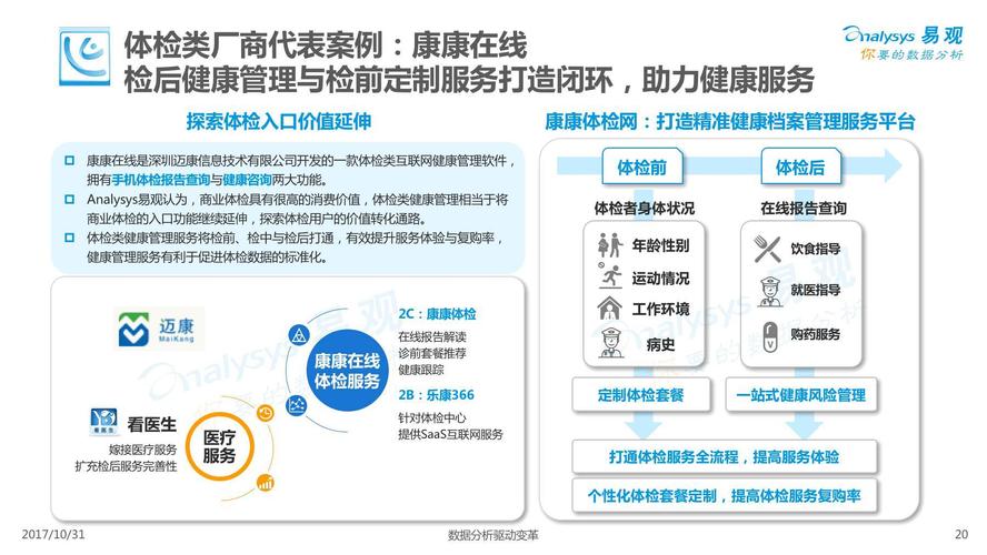 2017中国移动健康管理专题分析
