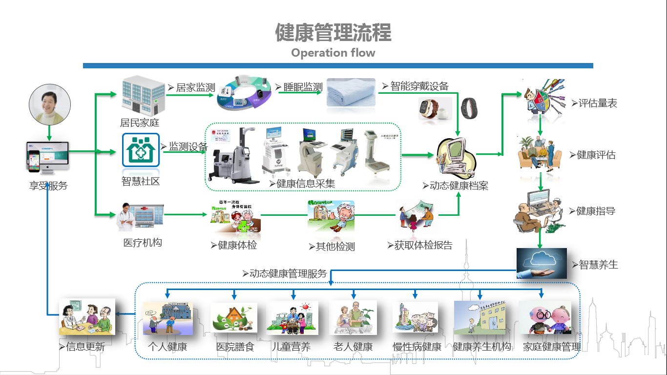 【行业观点】构建营养膳食健康系统化、信息化,助力健康中国2030