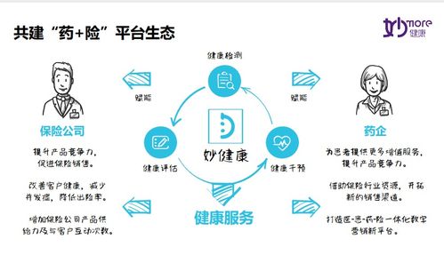 医药 健康险加速融合,数字化健康管理平台如何赋能