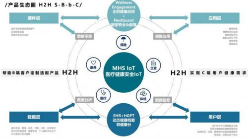 晓葆科技爱启健康 打造企业数智化健康管理解决方案