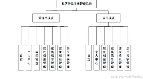 社区居民健康管理系统 健康管理系统的设计与实现