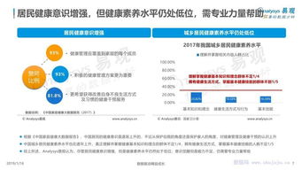 易观 中国健康管理市场数字化升级2018