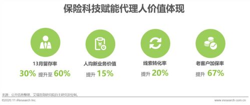 艾瑞咨询联合众安科技发布保险科技应用价值研究