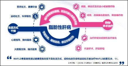 美年健康发布ai智能 肝健康管理产品 ,提供减脂减重降糖全方位健康管理