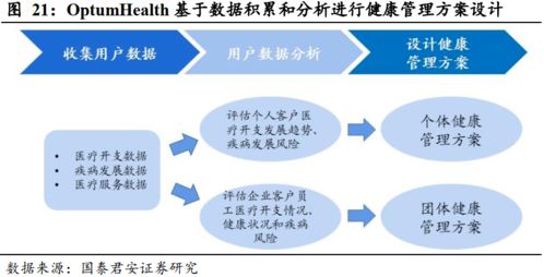 健康服务,寿险公司盈利的第二增长曲线 以美国联合健康为例