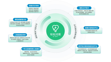 轻松集团荣获“年度前沿科技创新奖”,以AI科技打造健康保障行业新标杆